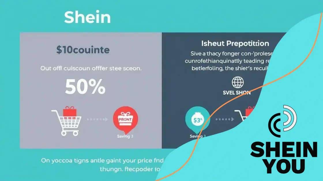 Comparing Shein’s discounts to other retailers