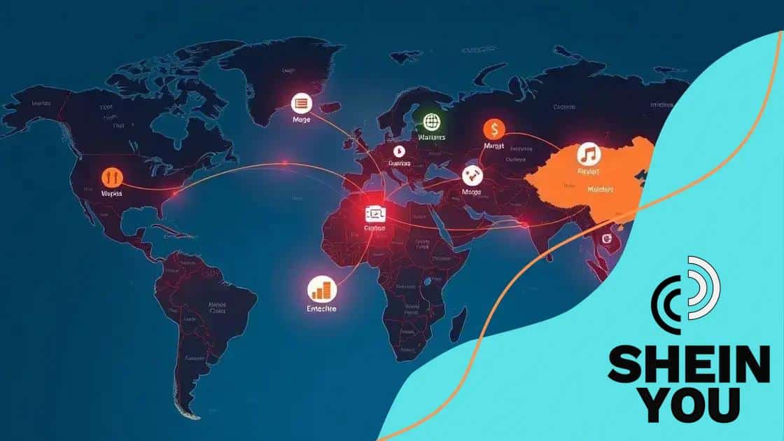 Impacts on global markets and economies
