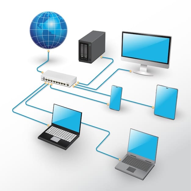 A graphic showing various devices connected to a central router. Each device is labeled (e.g., Laptop, Smartphone, Smart TV) and has a padlock icon indicating security. Arrows between the devices and the router are labeled with 
